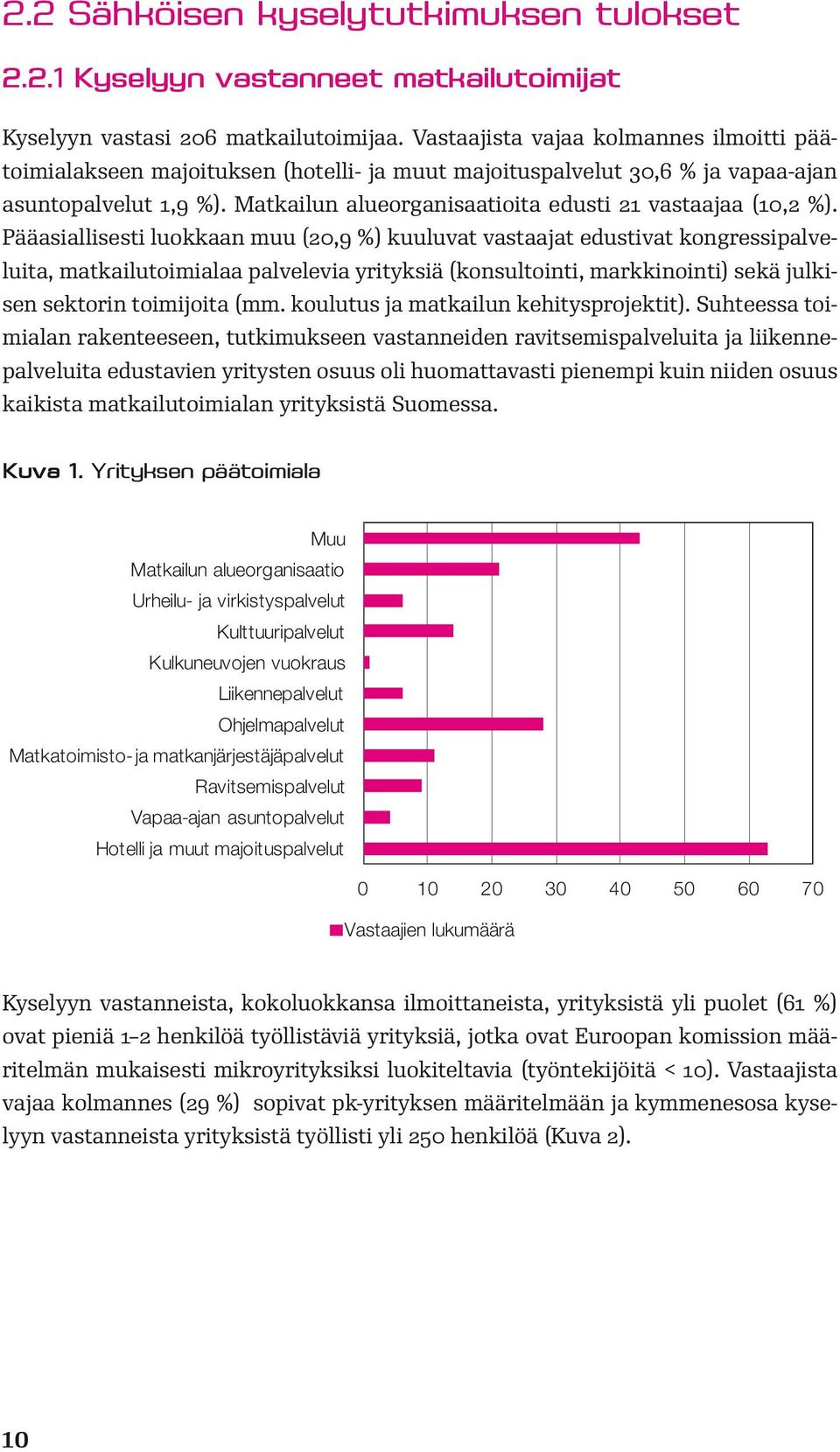 Matkailun alueorganisaatioita edusti 21 vastaajaa (10,2 %).