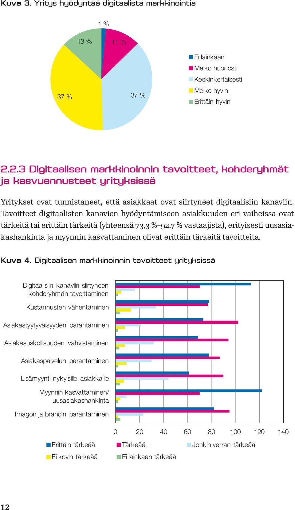 Tavoitteet digitaalisten kanavien hyödyntämiseen asiakkuuden eri vaiheissa ovat tärkeitä tai erittäin tärkeitä (yhteensä 73,3 % 92,7 % vastaajista), erityisesti uusasiakashankinta ja myynnin