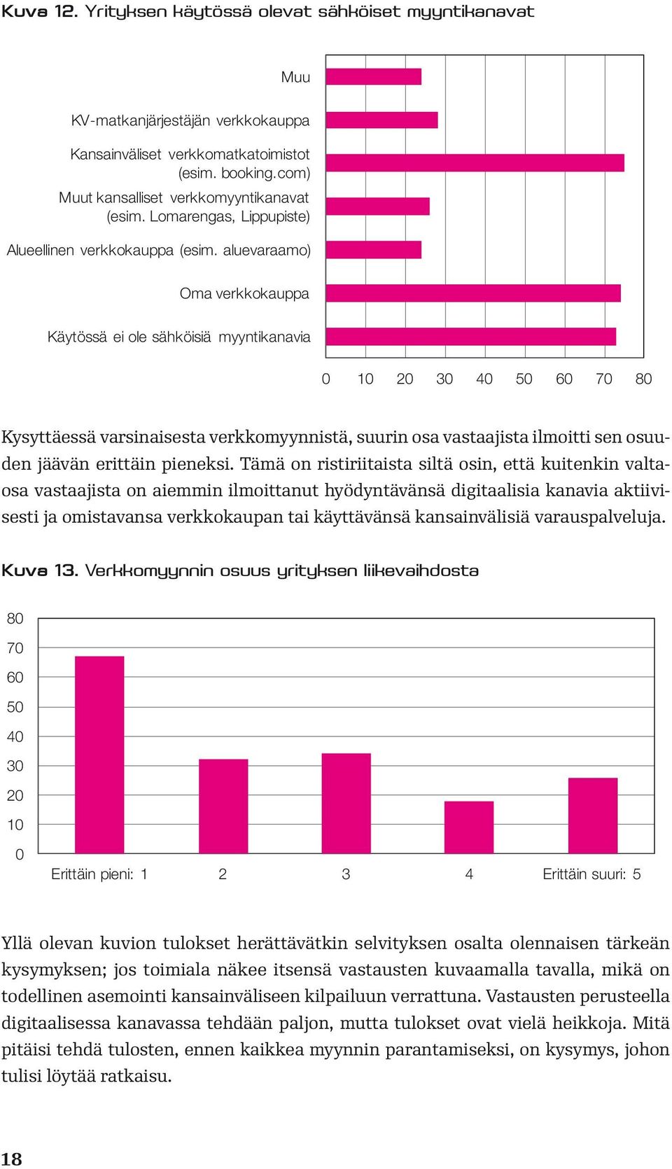 aluevaraamo) Oma verkkokauppa Käytössä ei ole sähköisiä myyntikanavia 0 10 20 30 40 50 60 70 80 Kysyttäessä varsinaisesta verkkomyynnistä, suurin osa vastaajista ilmoitti sen osuuden jäävän erittäin