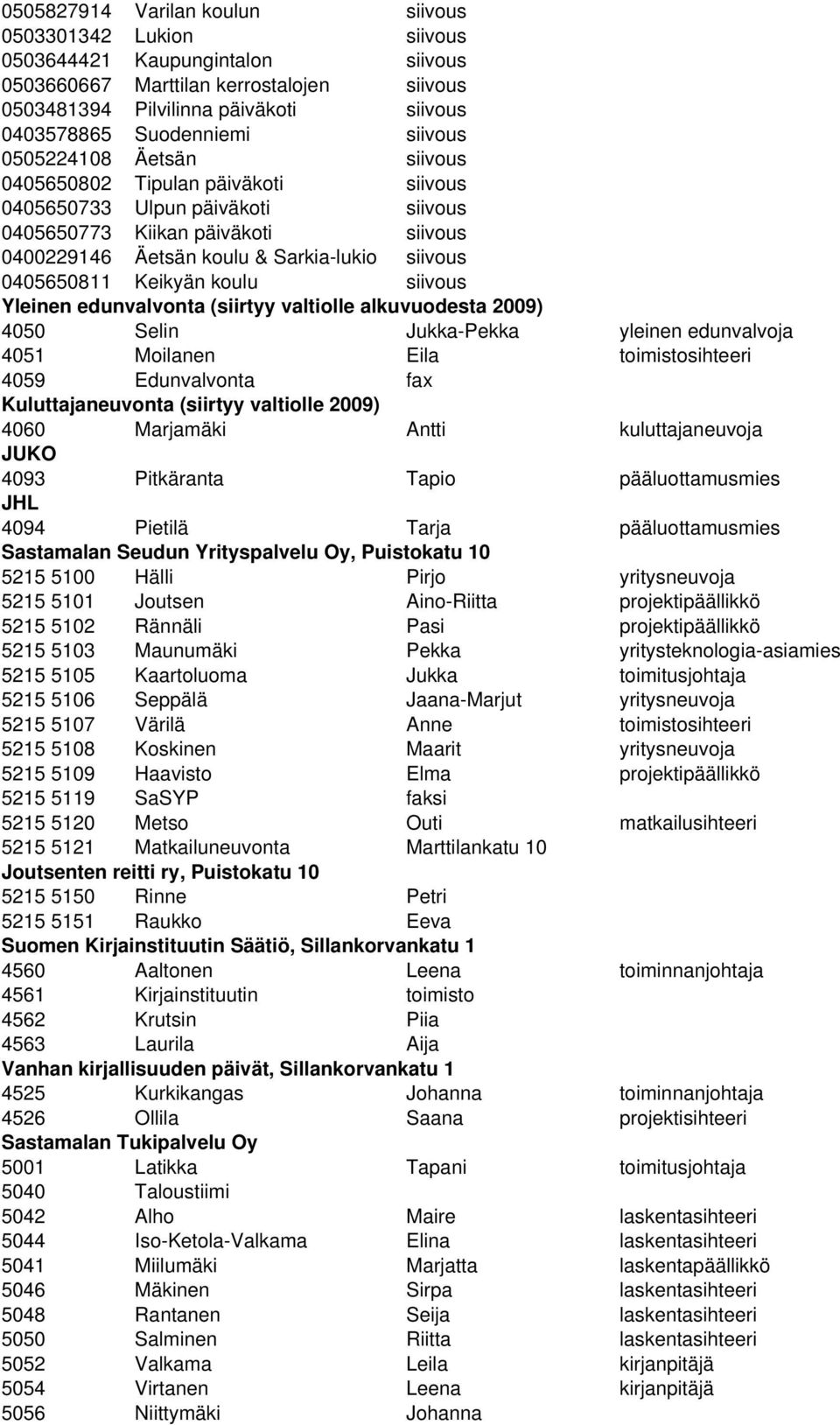 Keikyän koulu siivous Yleinen edunvalvonta (siirtyy valtiolle alkuvuodesta 2009) 4050 Selin Jukka-Pekka yleinen edunvalvoja 4051 Moilanen Eila toimistosihteeri 4059 Edunvalvonta fax Kuluttajaneuvonta