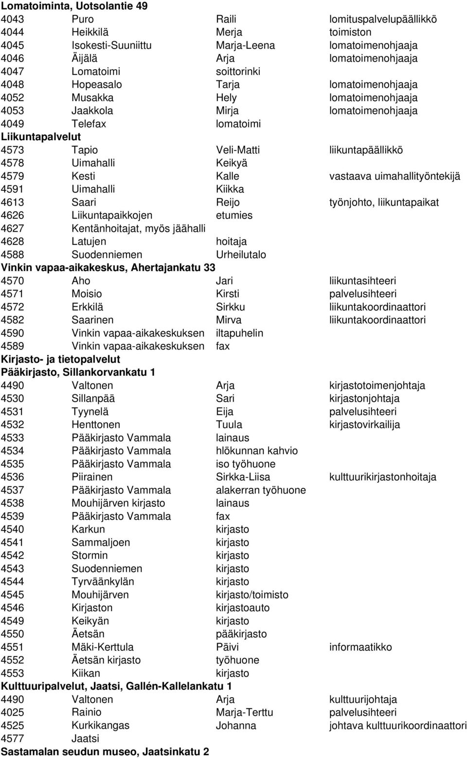 liikuntapäällikkö 4578 Uimahalli Keikyä 4579 Kesti Kalle vastaava uimahallityöntekijä 4591 Uimahalli Kiikka 4613 Saari Reijo työnjohto, liikuntapaikat 4626 Liikuntapaikkojen etumies 4627