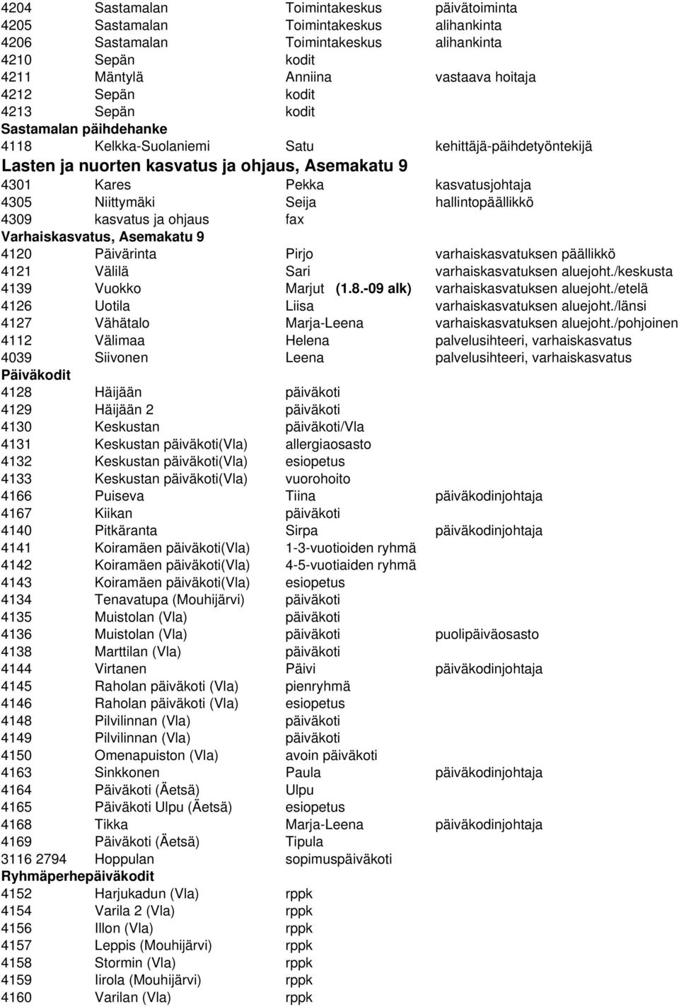 Seija hallintopäällikkö 4309 kasvatus ja ohjaus fax Varhaiskasvatus, Asemakatu 9 4120 Päivärinta Pirjo varhaiskasvatuksen päällikkö 4121 Välilä Sari varhaiskasvatuksen aluejoht.