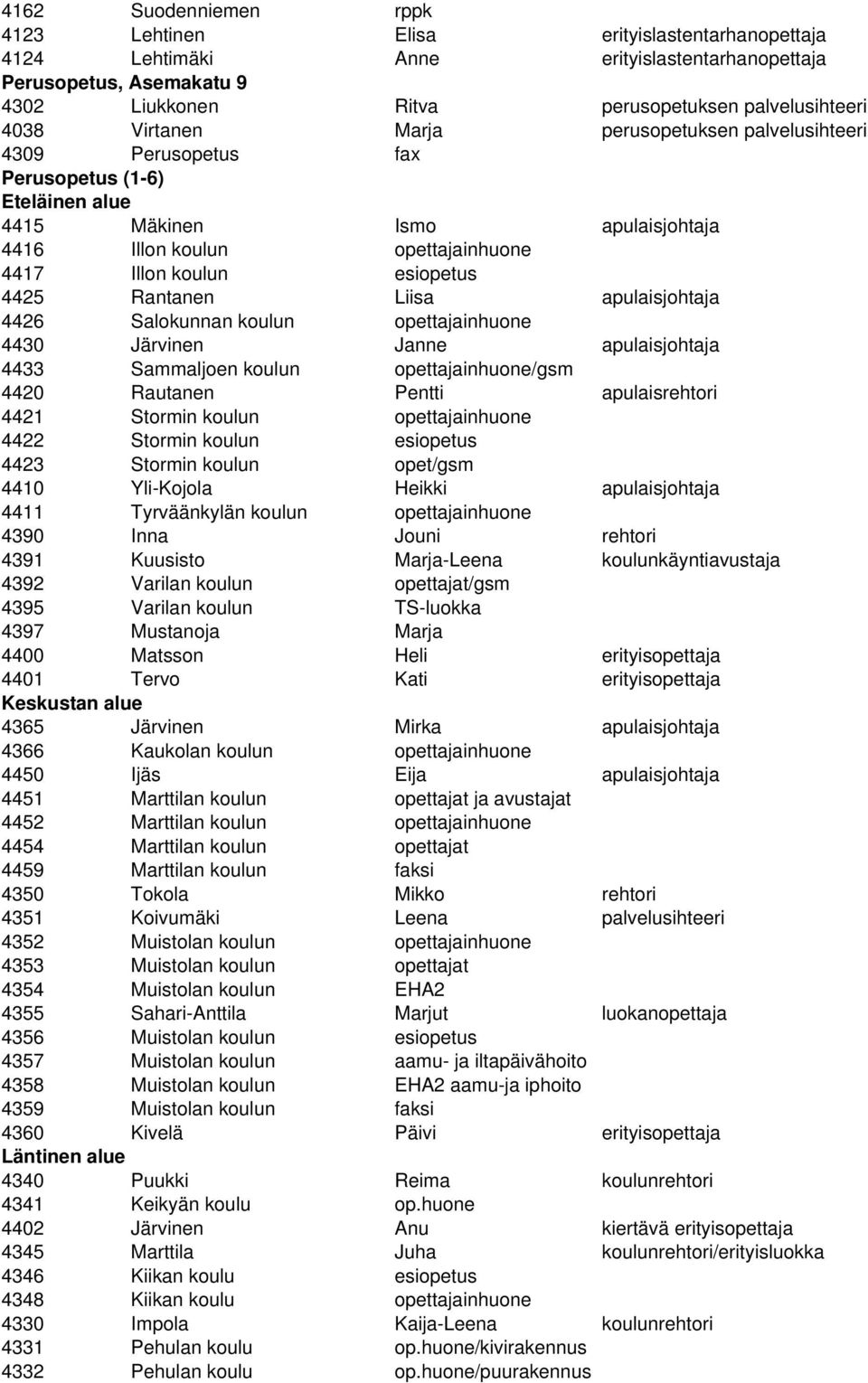 4425 Rantanen Liisa apulaisjohtaja 4426 Salokunnan koulun opettajainhuone 4430 Järvinen Janne apulaisjohtaja 4433 Sammaljoen koulun opettajainhuone/gsm 4420 Rautanen Pentti apulaisrehtori 4421