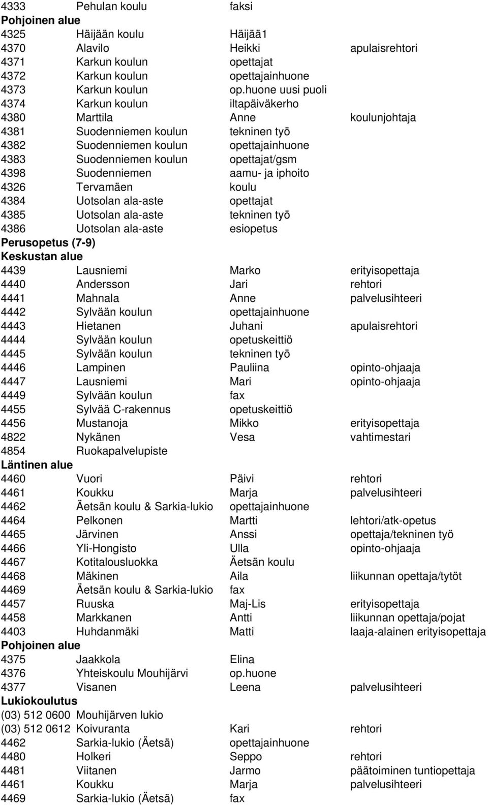 opettajat/gsm 4398 Suodenniemen aamu- ja iphoito 4326 Tervamäen koulu 4384 Uotsolan ala-aste opettajat 4385 Uotsolan ala-aste tekninen työ 4386 Uotsolan ala-aste esiopetus Perusopetus (7-9) Keskustan