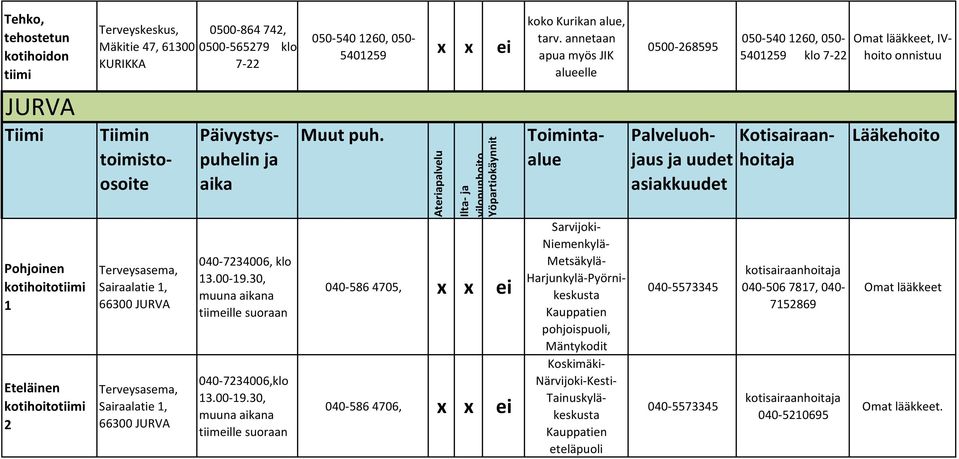 Ateriapalvelu Ilta- ja vilopunhoito Yöpartiokäynnit 040-586 4705, ei 040-586 4706, ei Kurikan alue, tarv.