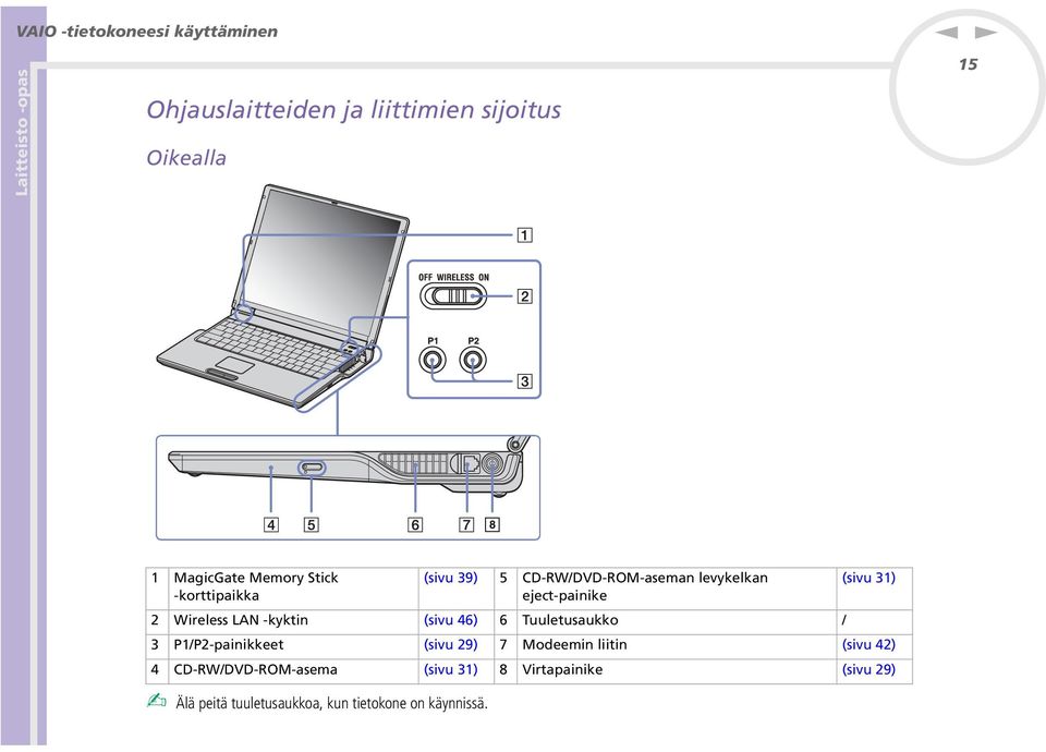 (sivu 39) 5 CD-RW/DVD-ROM-asema levykelka eject-paiike (sivu 31) 2 Wireless LA -kykti (sivu 46) 6
