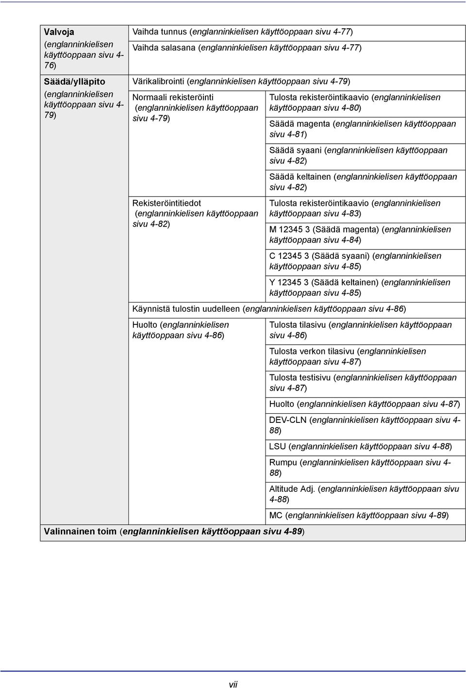 (englanninkielisen käyttöoppaan sivu 4-82) Tulosta rekisteröintikaavio (englanninkielisen käyttöoppaan sivu 4-80) Säädä magenta (englanninkielisen käyttöoppaan sivu 4-81) Säädä syaani