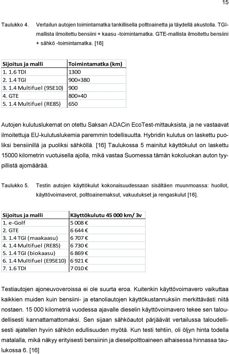 1.6 TDI 1300 2. 1.4 TGI 900+380 3. 1.4 Multifuel (95E10) 900 4. GTE 800+40 5. 1.4 Multifuel (RE85) 650 Autojen kulutuslukemat on otettu Saksan ADACin EcoTest-mittauksista, ja ne vastaavat ilmoitettuja EU-kulutuslukemia paremmin todellisuutta.