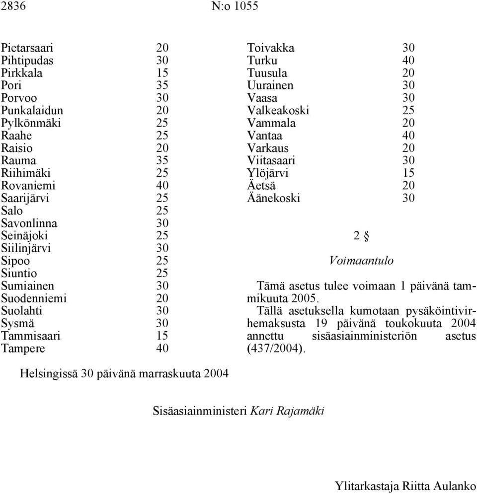 25 Vammala 20 Vantaa 40 Varkaus 20 Viitasaari 30 Ylöjärvi 15 Äetsä 20 Äänekoski 30 2 Voimaantulo Tämä asetus tulee voimaan 1 päivänä tammikuuta 2005.