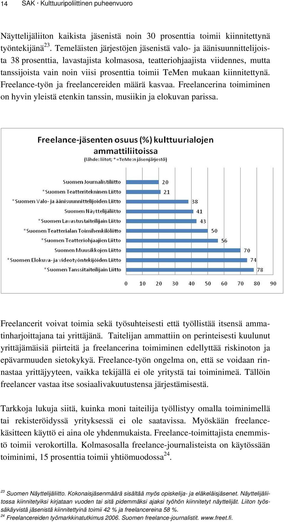 kiinnitettynä. Freelance-työn ja freelancereiden määrä kasvaa. Freelancerina toimiminen on hyvin yleistä etenkin tanssin, musiikin ja elokuvan parissa.