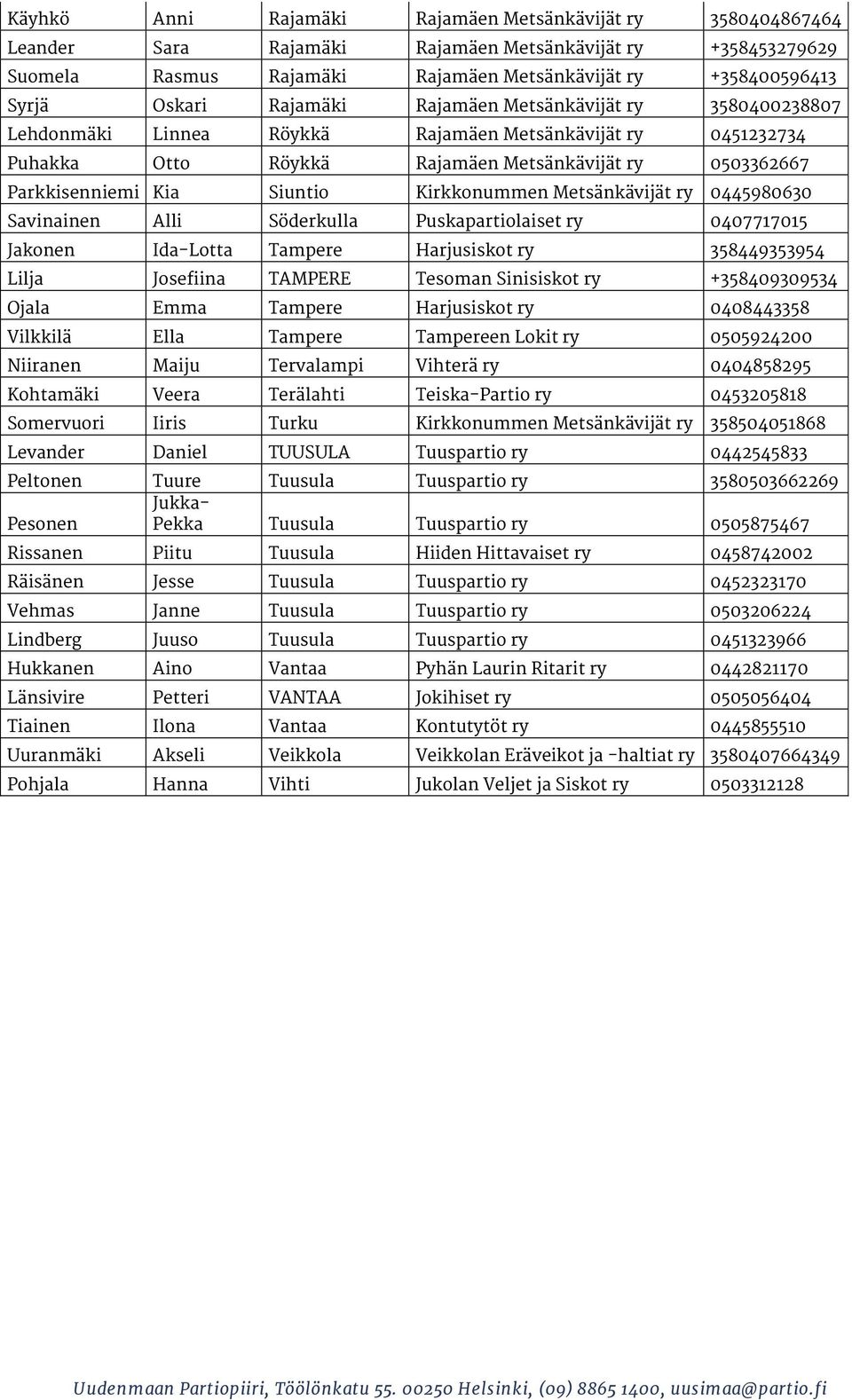 Kirkkonummen Metsänkävijät ry 0445980630 Savinainen Alli Söderkulla Puskapartiolaiset ry 0407717015 Jakonen Ida-Lotta Tampere Harjusiskot ry 358449353954 Lilja Josefiina TAMPERE Tesoman Sinisiskot ry