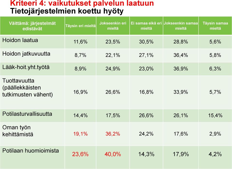 Lääk-hoit.yht.