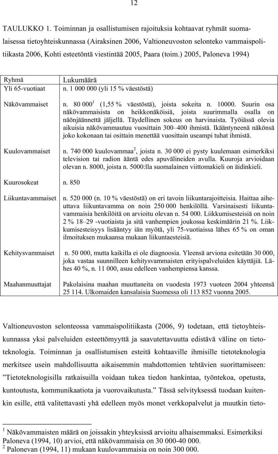 Paara (toim.) 2005, Paloneva 1994) Ryhmä Yli 65-vuotiaat Näkövammaiset Kuulovammaiset Kuurosokeat Liikuntavammaiset Kehitysvammaiset Maahanmuuttajat Lukumäärä n. 1 000 000 (yli 15 % väestöstä) n.