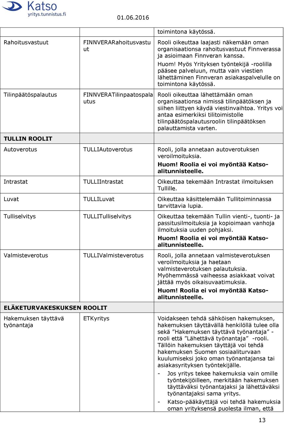 Myös Yrityksen työntekijä -roolilla pääsee palveluun, mutta vain viestien lähettäminen Finnveran asiakaspalvelulle on toimintona käytössä.