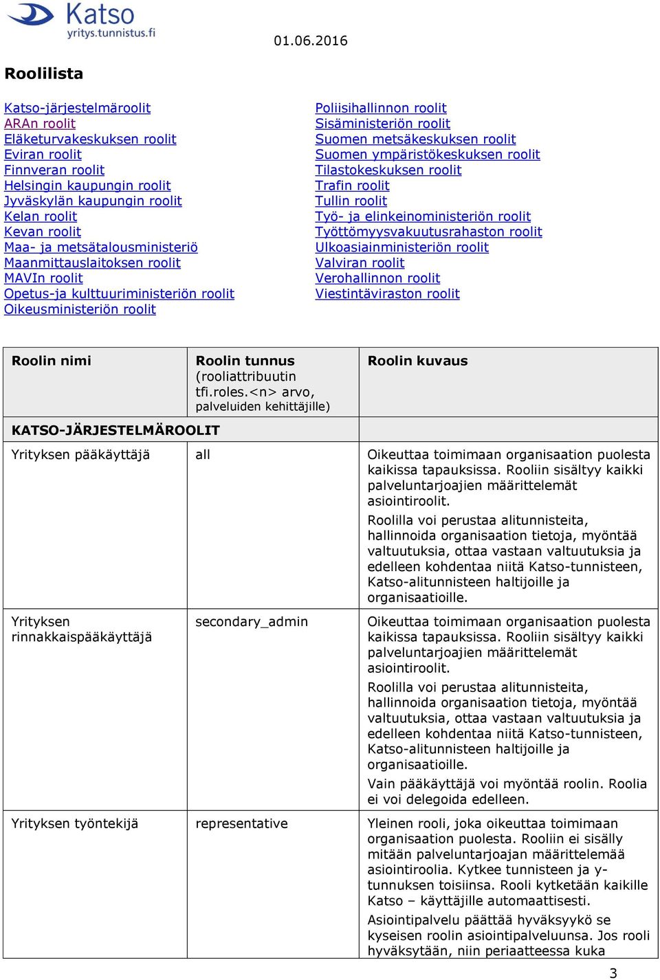 roolit Suomen ympäristökeskuksen roolit Tilastokeskuksen roolit Trafin roolit Tullin roolit Työ- ja elinkeinoministeriön roolit Työttömyysvakuutusrahaston roolit Ulkoasiainministeriön roolit Valviran