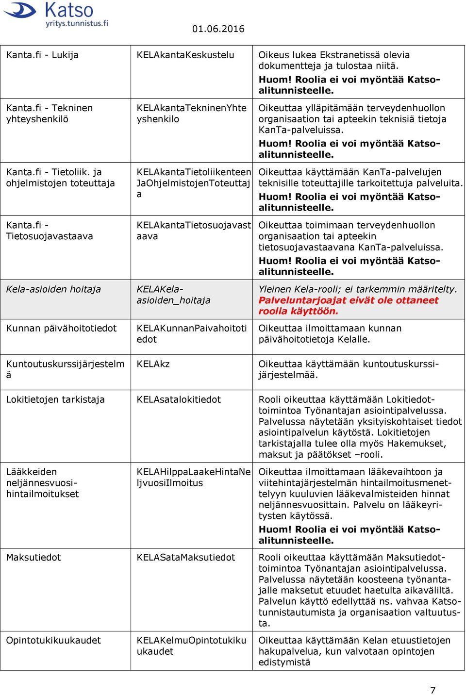 KELAKelaasioiden_hoitaja KELAKunnanPaivahoitoti edot Oikeuttaa ylläpitämään terveydenhuollon organisaation tai apteekin teknisiä tietoja KanTa-palveluissa.