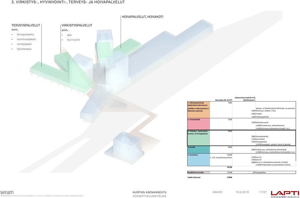krs) 2400 market 1300 virkistyspalvelut 2. Toimistotilat 5500 5500 keskustan puoli (+6400 matala osa, vaihtoehtoinen) (+4200 torniosa,vaihtoehtona hotelli / as.) 3.