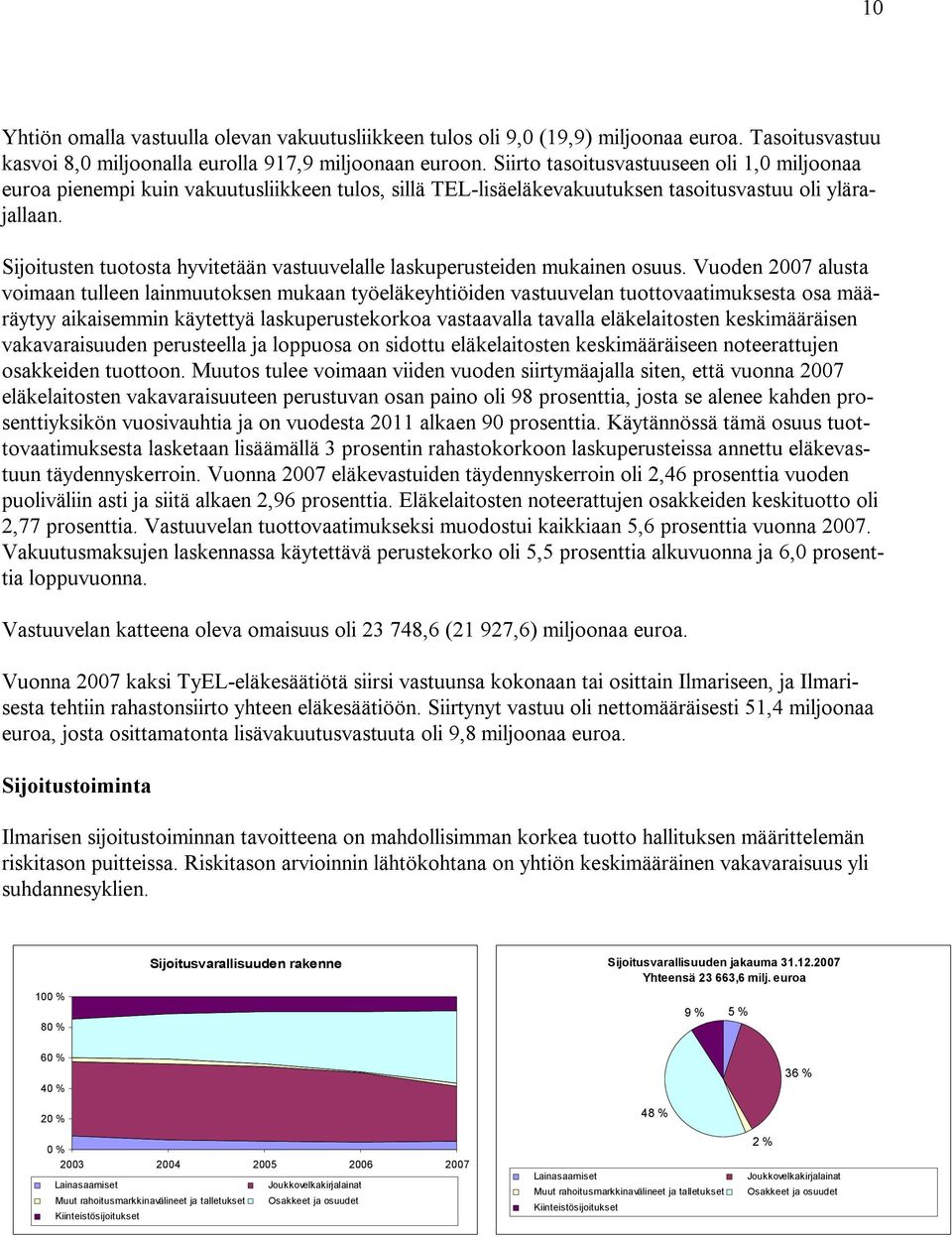 Sijoitusten tuotosta hyvitetään vastuuvelalle laskuperusteiden mukainen osuus.