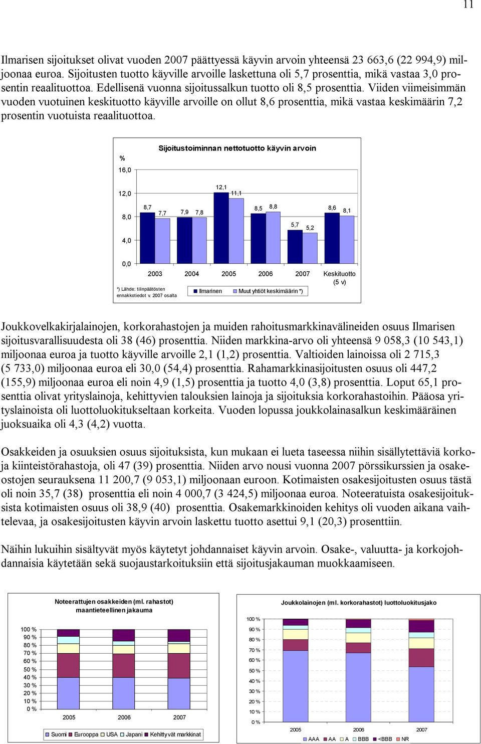 Viiden viimeisimmän vuoden vuotuinen keskituotto käyville arvoille on ollut 8,6 prosenttia, mikä vastaa keskimäärin 7,2 prosentin vuotuista reaalituottoa.