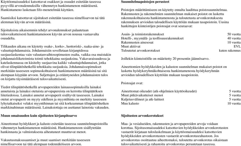 Sijoituksista aikaisemmin tehdyt arvonalennukset palautetaan tulosvaikutteisesti hankintamenoon käyvän arvon nousua vastaavalta osuudelta.