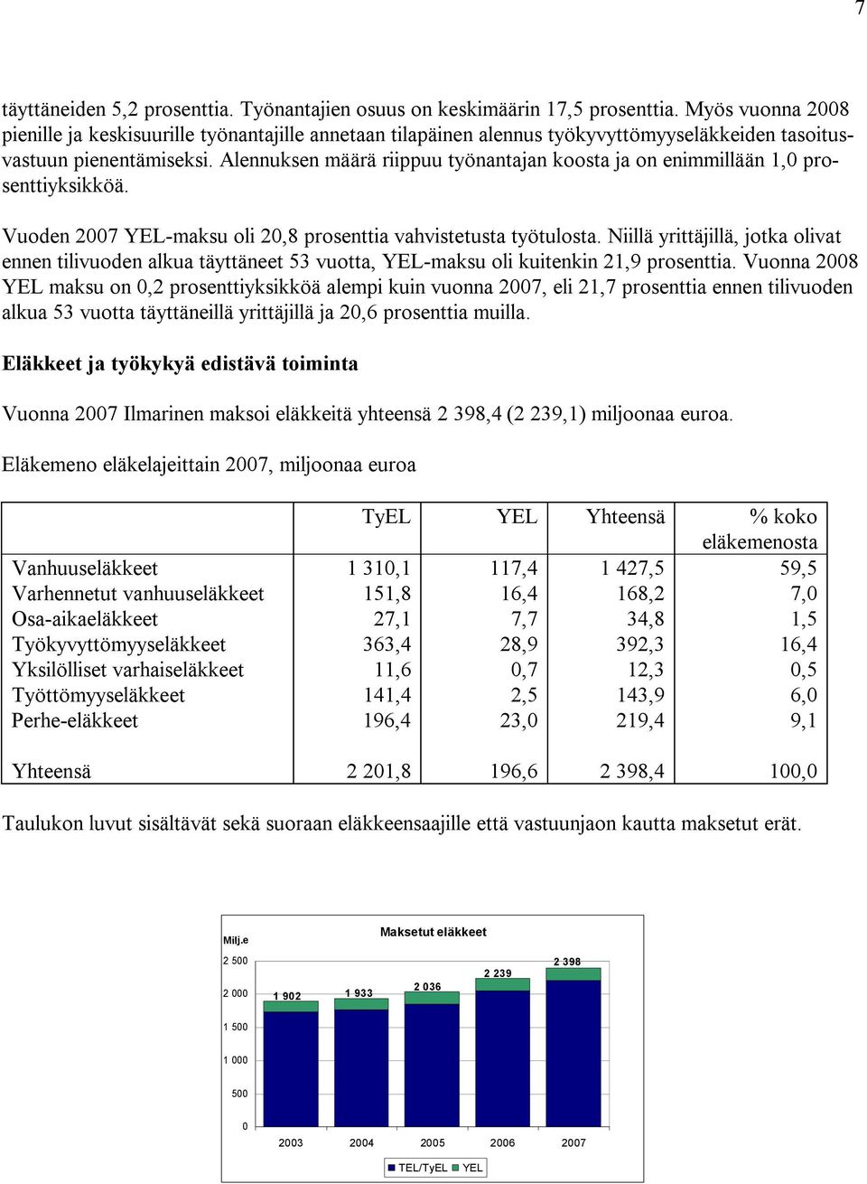 Alennuksen määrä riippuu työnantajan koosta ja on enimmillään 1,0 prosenttiyksikköä. Vuoden 2007 YEL-maksu oli 20,8 prosenttia vahvistetusta työtulosta.