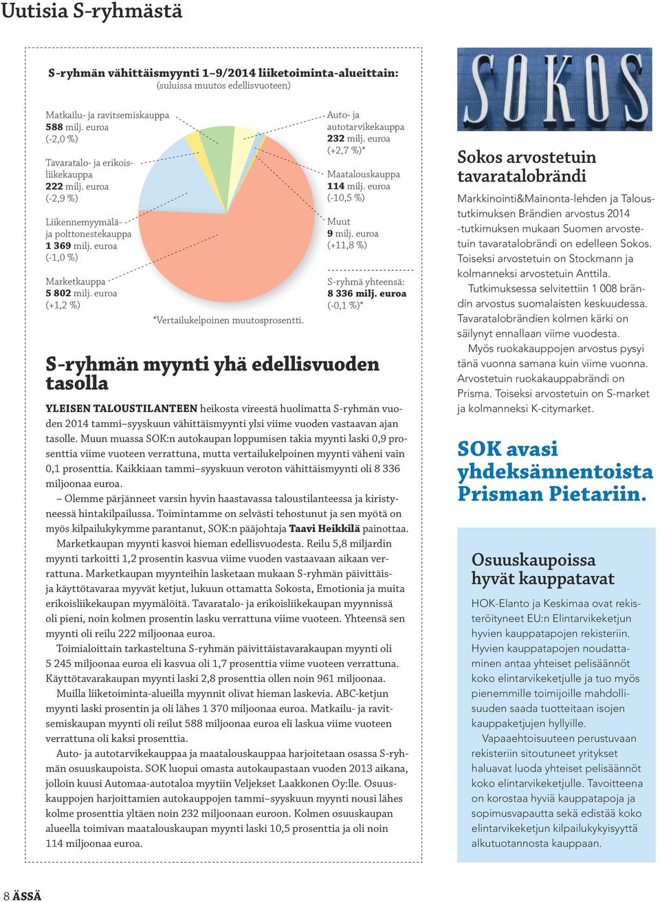 euroa (+1,2 %) *Vertailukelpoinen muutosprosentti. Auto- ja autotarvikekauppa 232 milj. euroa (+2,7 %)* Maatalouskauppa 114 milj. euroa (-10,5 %) Muut 9 milj.