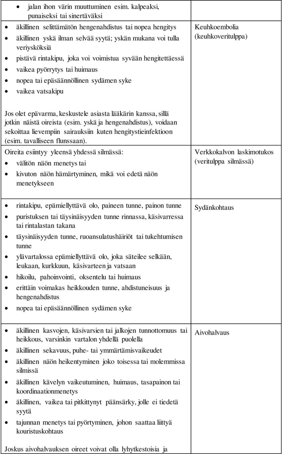 voimistua syvään hengitettäessä vaikea pyörrytys tai huimaus nopea tai epäsäännöllinen sydämen syke vaikea vatsakipu Keuhkoembolia (keuhkoveritulppa) Jos olet epävarma, keskustele asiasta lääkärin