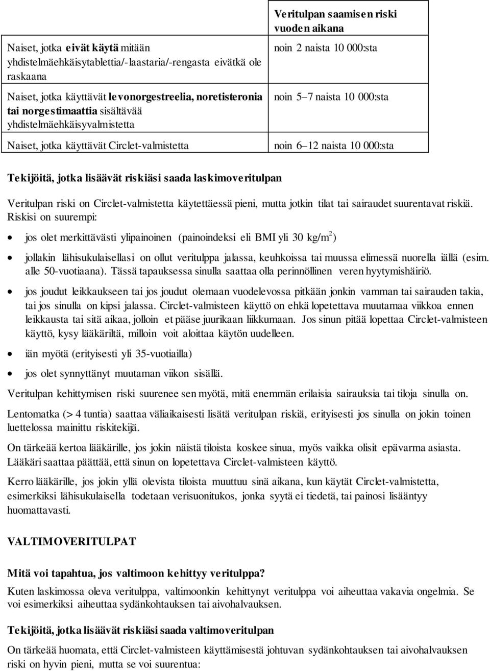 Tekijöitä, jotka lisäävät riskiäsi saada laskimoveritulpan Veritulpan riski on Circlet-valmistetta käytettäessä pieni, mutta jotkin tilat tai sairaudet suurentavat riskiä.