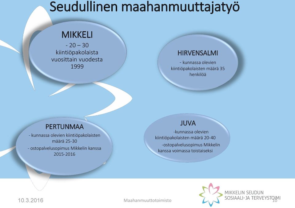 määrä 25-30 - ostopalvelusopimus Mikkelin kanssa 2015-2016 JUVA -kunnassa olevien kiintiöpakolaisten