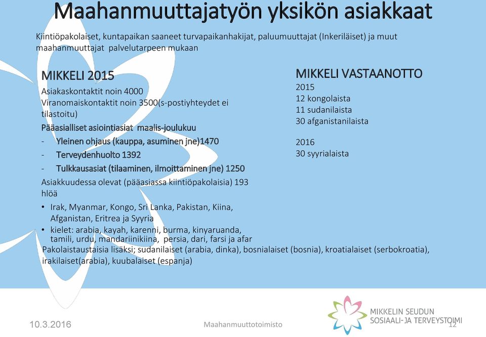 - Tulkkausasiat (tilaaminen, ilmoittaminen jne) 1250 Asiakkuudessa olevat (pääasiassa kiintiöpakolaisia) 193 hlöä MIKKELI VASTAANOTTO 2015 12 kongolaista 11 sudanilaista 30 afganistanilaista 2016 30