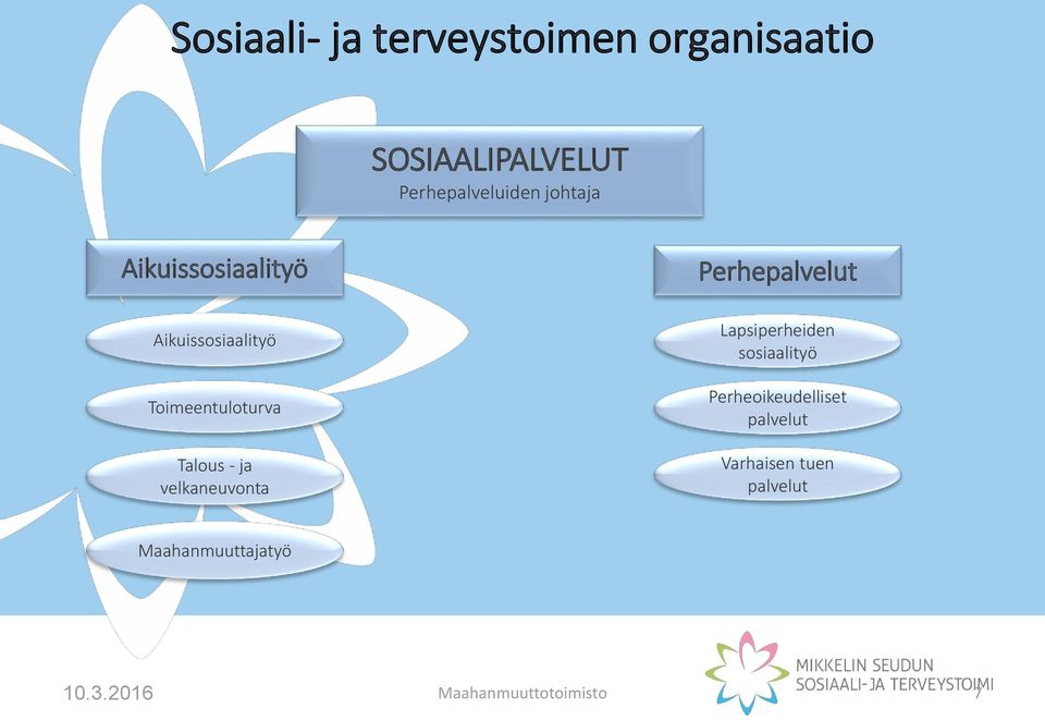 velkaneuvonta Perhepalvelut Lapsiperheiden sosiaalityö Perheoikeudelliset