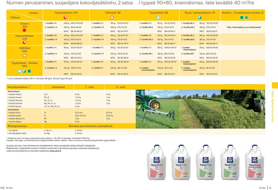 YaraMila Y 4 400 kg (80-8-48-12) 2. YaraMila Y 4 390 kg (78-8-47-12) 2. YaraMila NK 2 360 kg (79-0-43-11) 2.