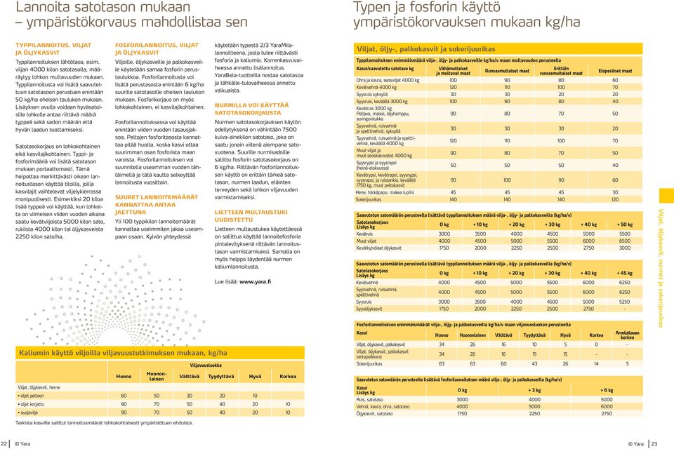 Lisäyksen avulla voidaan hyväsatoisille lohkolle antaa riittävä määrä typpeä sekä sadon määrän että hyvän laadun tuottamiseksi. Satotasokorjaus on lohkokohtainen eikä kasvilajikohtainen.