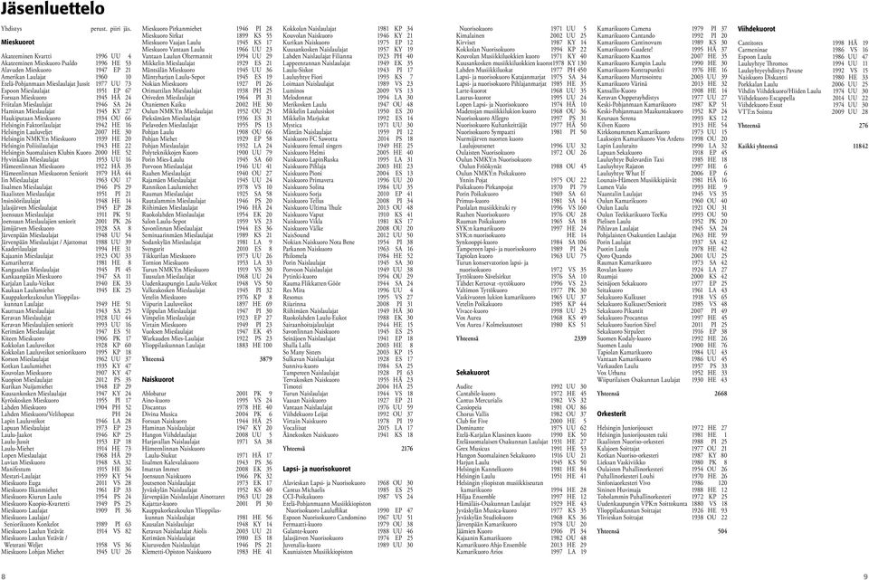 EP 67 Forssan Mieskuoro 1945 HÄ 24 Friitalan Mieslaulajat 1946 SA 24 Haminan Mieslaulajat 1945 KY 27 Haukiputaan Mieskuoro 1934 OU 66 Helsingin Faktorilaulajat 1942 HE 16 Helsingin Lauluveljet 2007