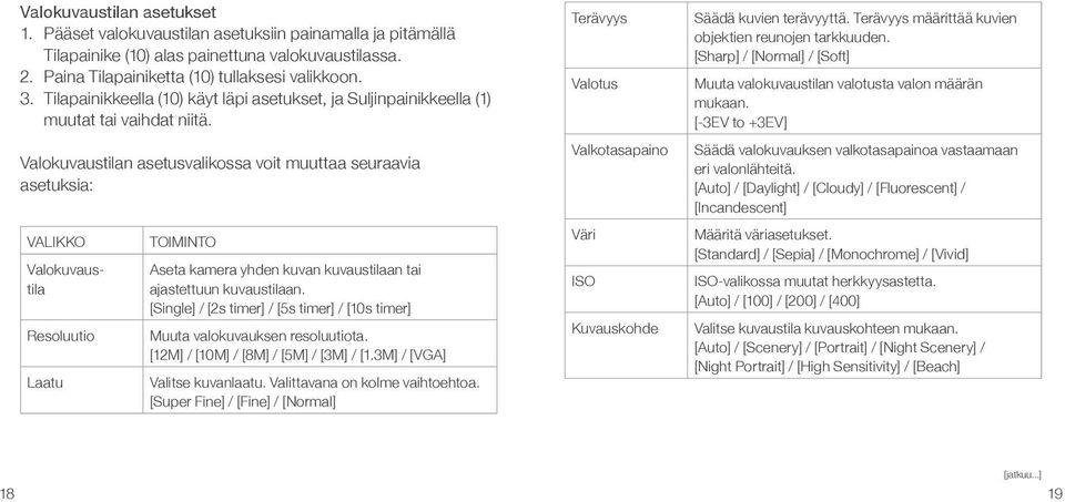 Valokuvaustilan asetusvalikossa voit muuttaa seuraavia asetuksia: VALIKKO Valokuvaustila Resoluutio Laatu TOIMINTO Aseta kamera yhden kuvan kuvaustilaan tai ajastettuun kuvaustilaan.