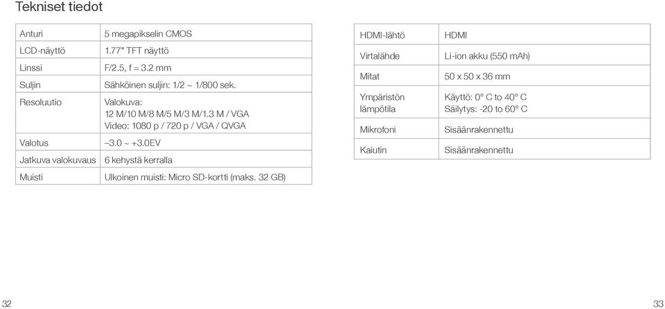 3 M / VGA Video: 1080 p / 720 p / VGA / QVGA Valotus 3.0 ~ +3.