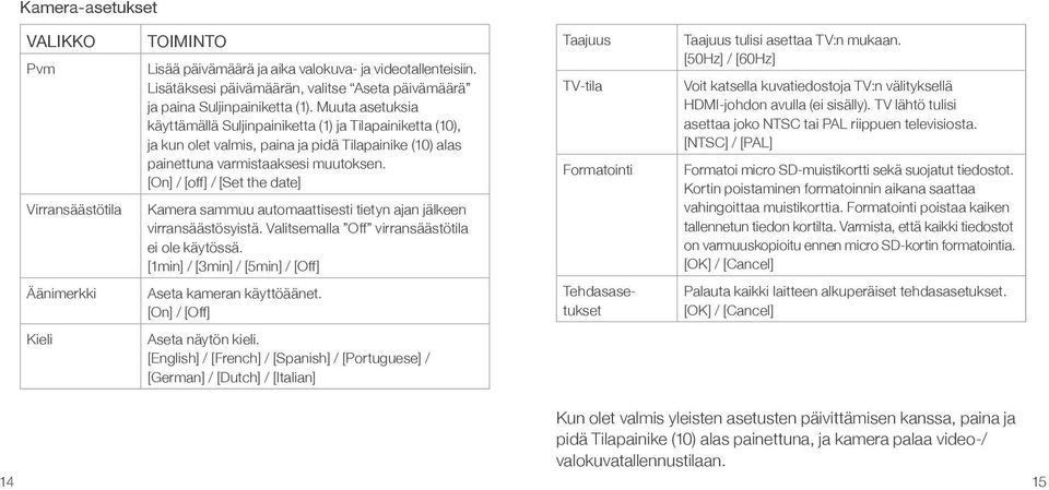 [On] / [off] / [Set the date] Kamera sammuu automaattisesti tietyn ajan jälkeen virransäästösyistä. Valitsemalla Off virransäästötila ei ole käytössä.