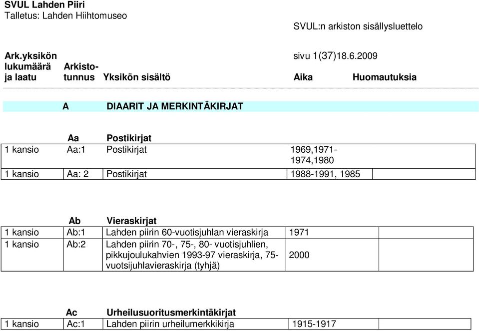 Postikirjat 1988-1991, 1985 Ab Vieraskirjat 1 kansio Ab:1 Lahden piirin 60-vuotisjuhlan vieraskirja 1971 1 kansio