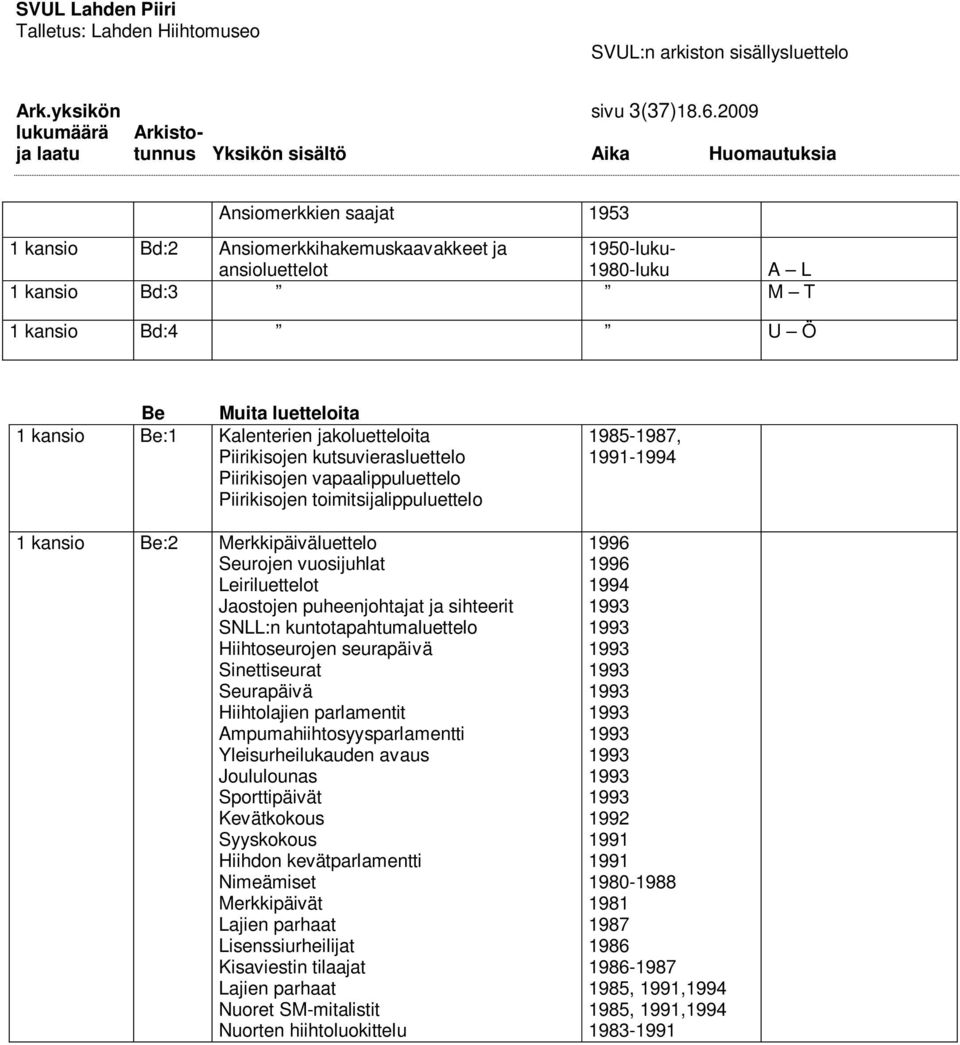 jakoluetteloita Piirikisojen kutsuvierasluettelo Piirikisojen vapaalippuluettelo Piirikisojen toimitsijalippuluettelo 1 kansio Be:2 Merkkipäiväluettelo Seurojen vuosijuhlat Leiriluettelot Jaostojen