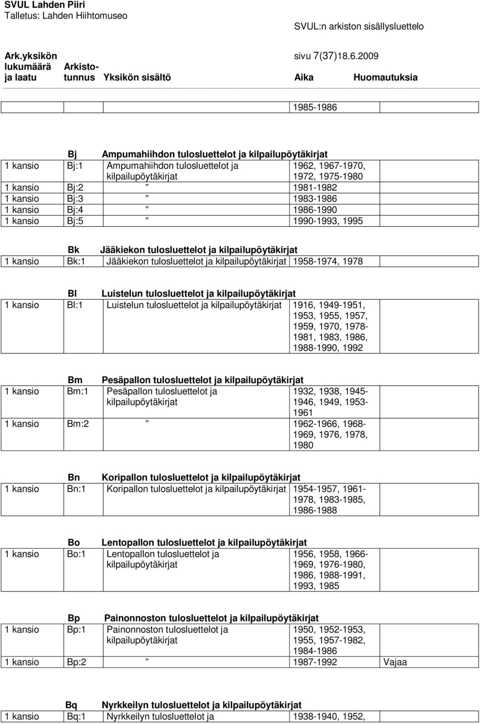 kansio Bj:3 1983-1986 1 kansio Bj:4 1986-1990 1 kansio Bj:5 1990-1993, 1995 Bk Jääkiekon tulosluettelot ja kilpailupöytäkirjat 1 kansio Bk:1 Jääkiekon tulosluettelot ja kilpailupöytäkirjat 1958-1974,