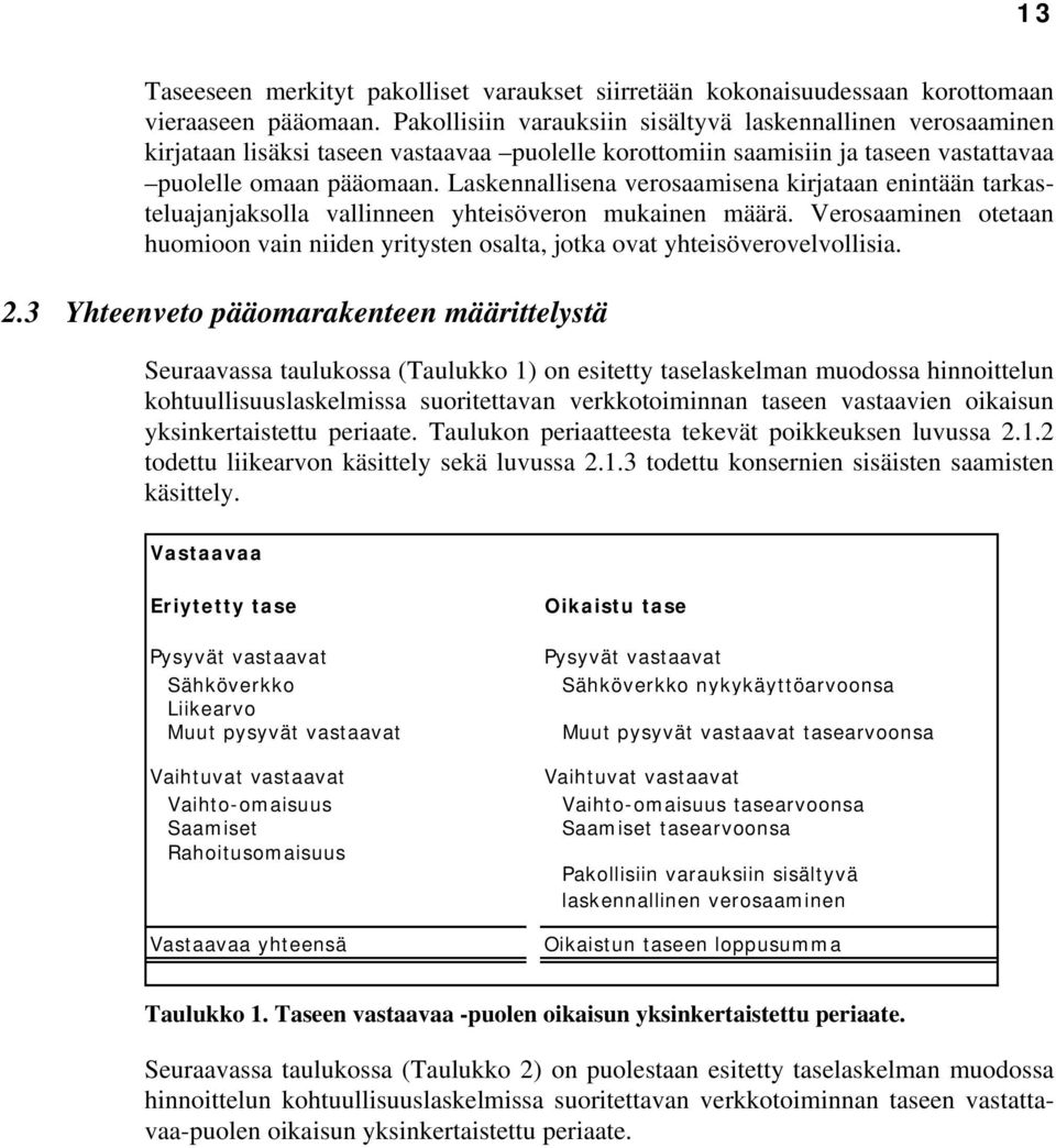 Laskennallisena verosaamisena kirjataan enintään tarkasteluajanjaksolla vallinneen yhteisöveron mukainen määrä.