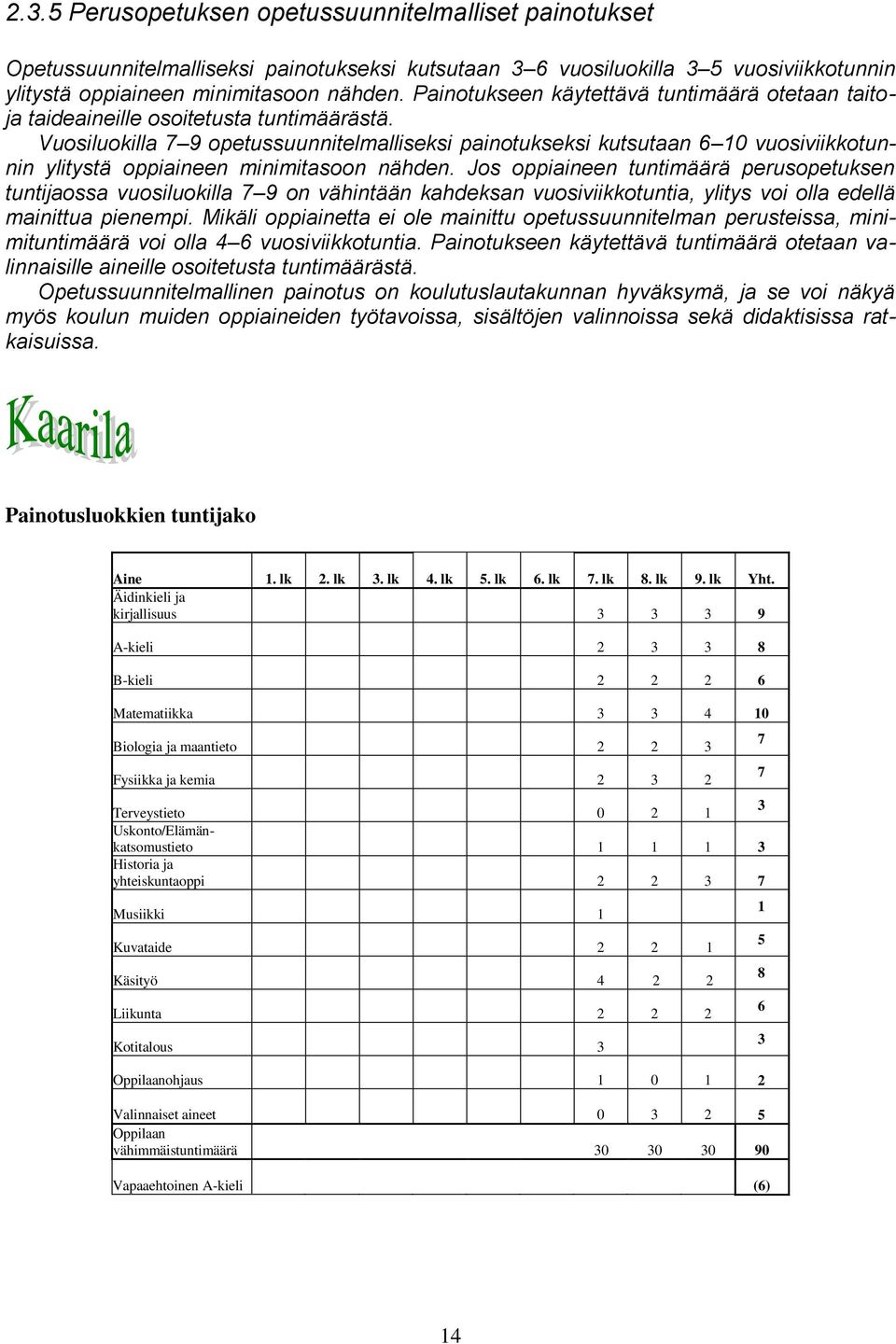 vuosiluokilla 3 5 vuosiviikkotunnin ylitystä oppiaineen minimitasoon nähden. Painotukseen käytettävä tuntimäärä otetaan taitoja taideaineille osoitetusta tuntimäärästä.