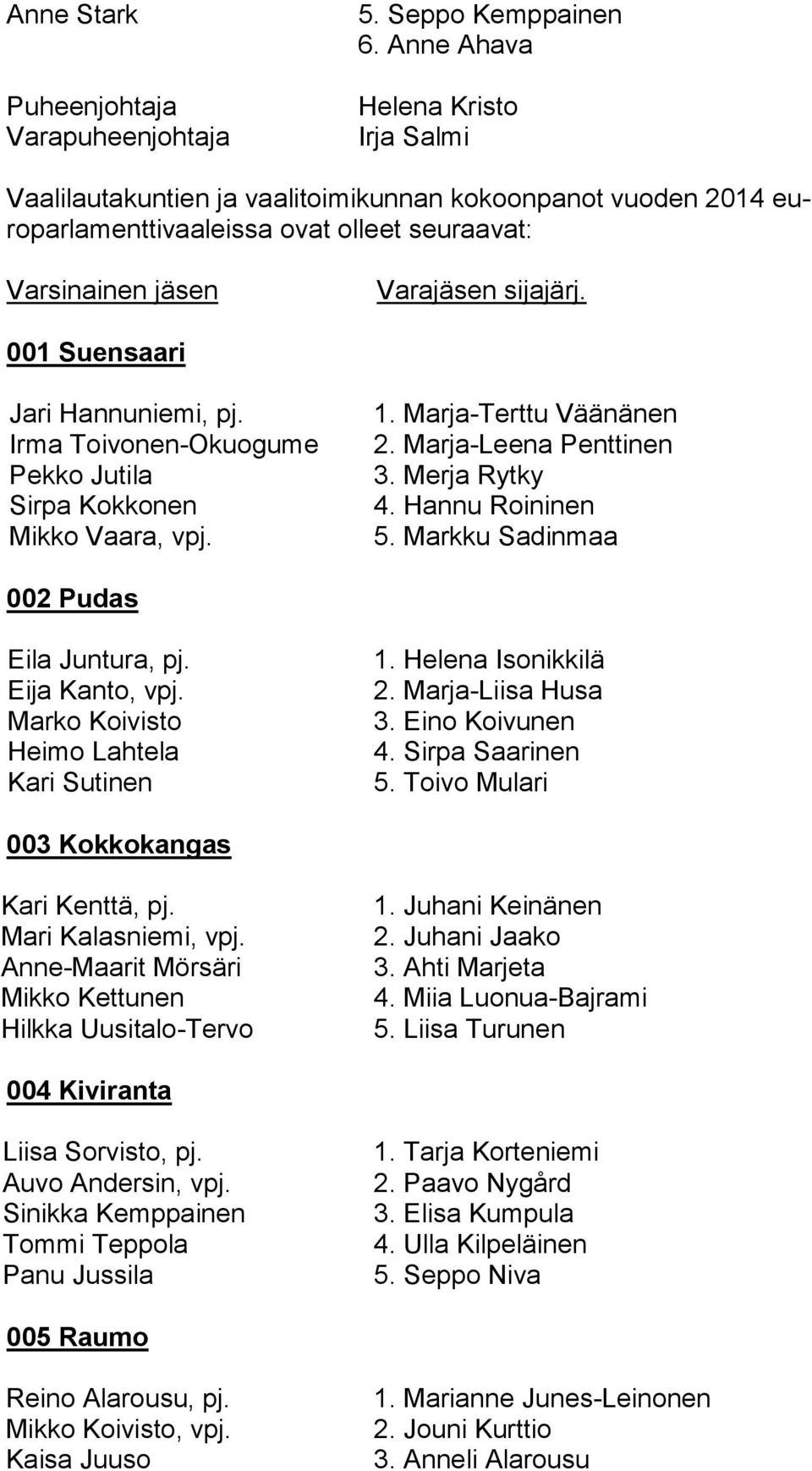 001 Suensaari Jari Hannuniemi, pj. Irma Toivonen-Okuogume Pekko Jutila Sirpa Kokkonen Mikko Vaara, vpj. 1. Marja-Terttu Väänänen 2. Marja-Leena Penttinen 3. Merja Rytky 4. Hannu Roininen 5.