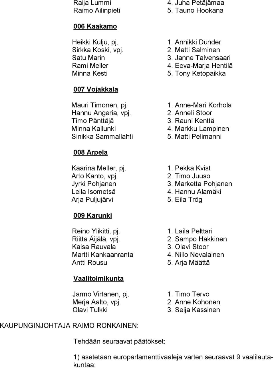 Rauni Kenttä 4. Markku Lampinen 5. Matti Pelimanni 008 Arpela Kaarina Meller, pj. Arto Kanto, vpj. Jyrki Pohjanen Leila Isometsä Arja Puljujärvi 1. Pekka Kvist 2. Timo Juuso 3. Marketta Pohjanen 4.