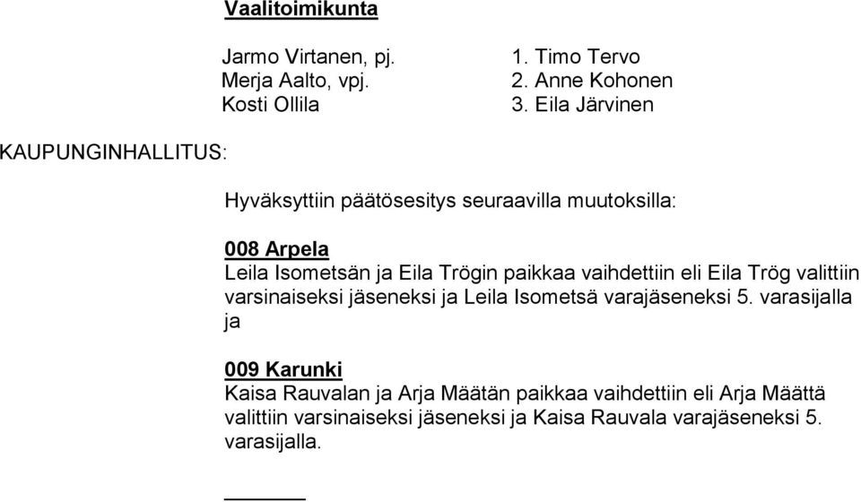 Trögin paikkaa vaihdettiin eli Eila Trög valittiin varsinaiseksi jäseneksi ja Leila Isometsä varajäseneksi 5.