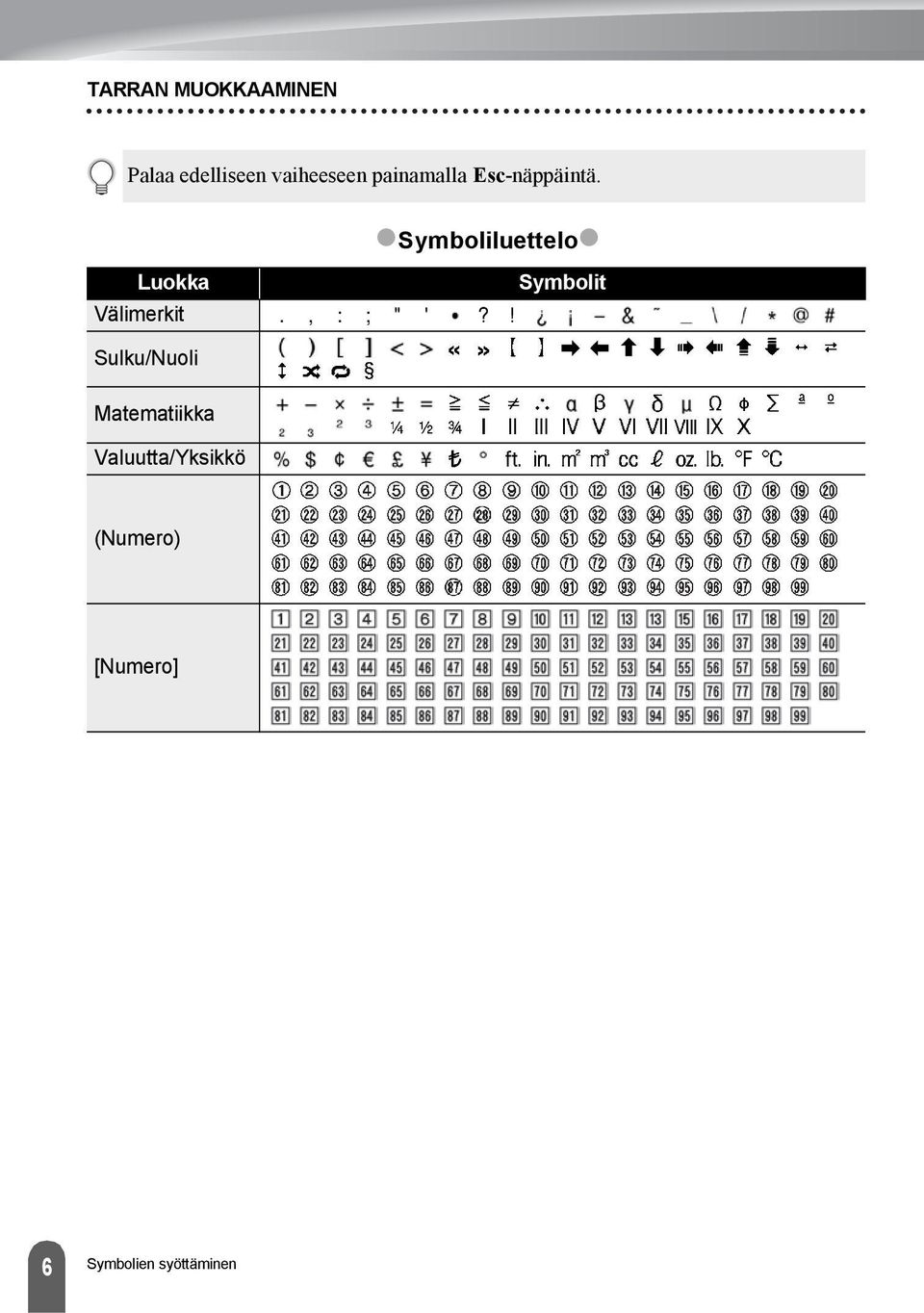 Symboliluettelo Luokka Välimerkit Symbolit