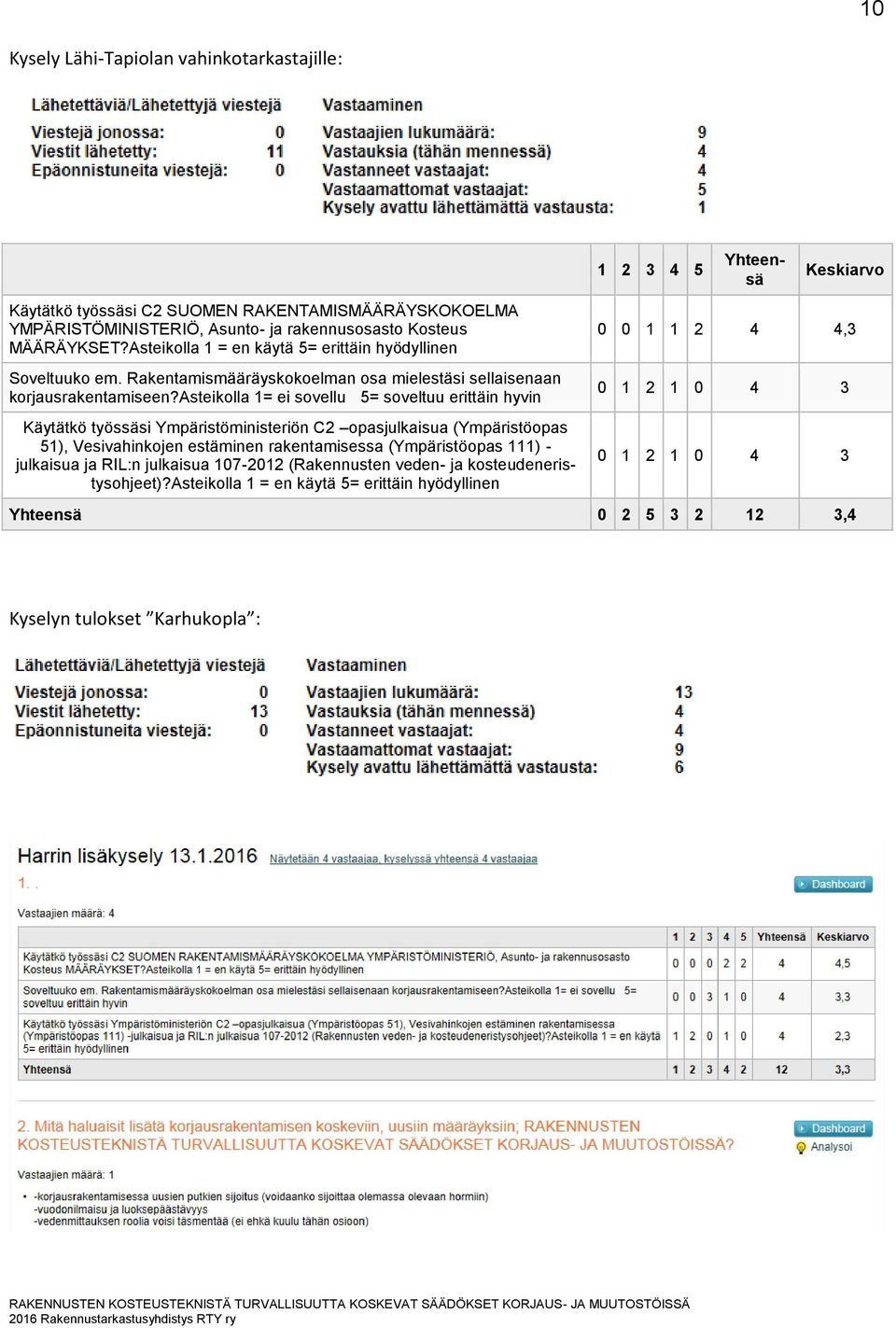 asteikolla 1= ei sovellu 5= soveltuu erittäin hyvin Käytätkö työssäsi Ympäristöministeriön C2 opasjulkaisua (Ympäristöopas 51), Vesivahinkojen estäminen rakentamisessa (Ympäristöopas 111)