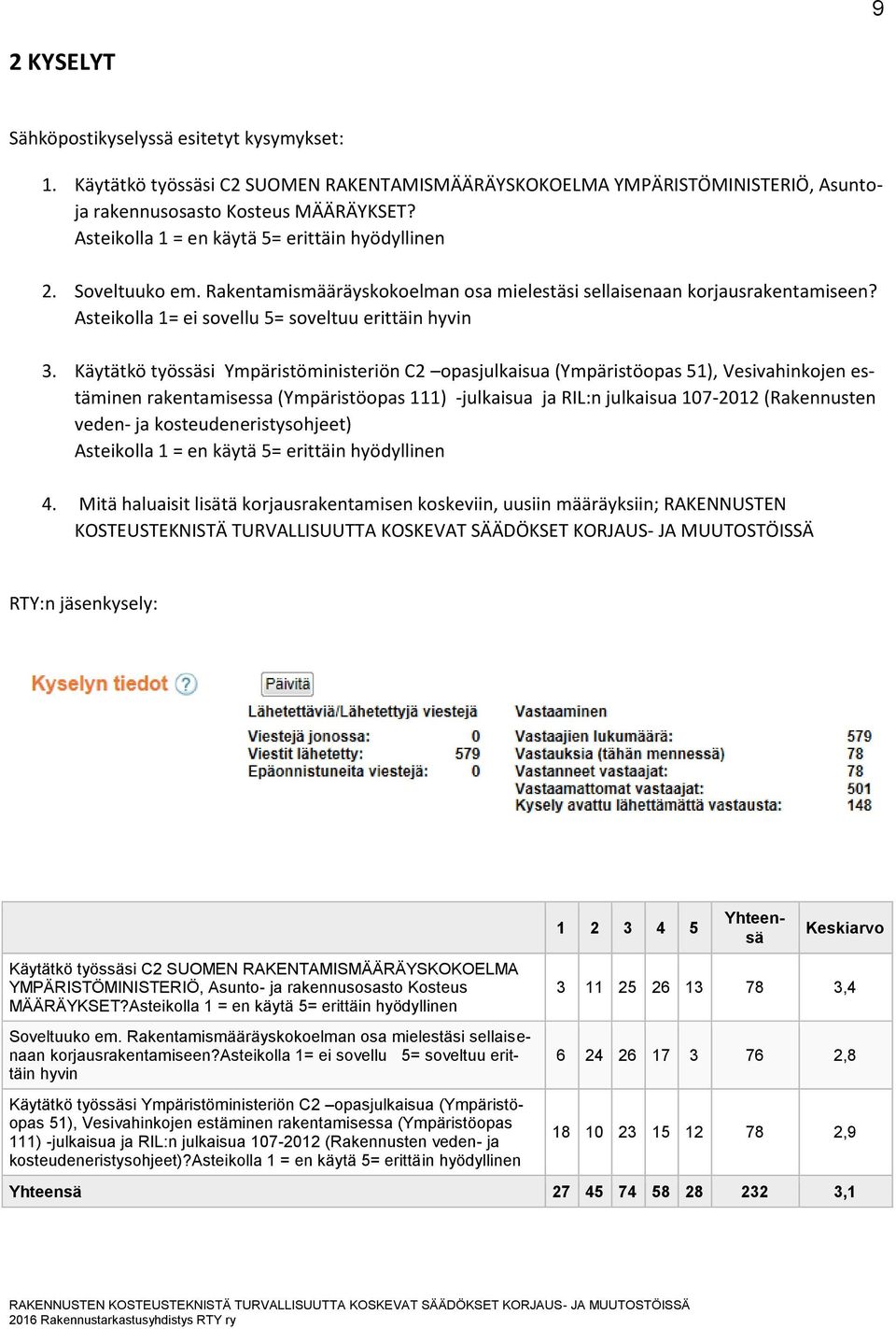 Käytätkö työssäsi Ympäristöministeriön C2 opasjulkaisua (Ympäristöopas 51), Vesivahinkojen estäminen rakentamisessa (Ympäristöopas 111) -julkaisua ja RIL:n julkaisua 107-2012 (Rakennusten veden- ja