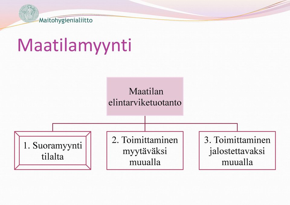 Suoramyynti tilalta 2.