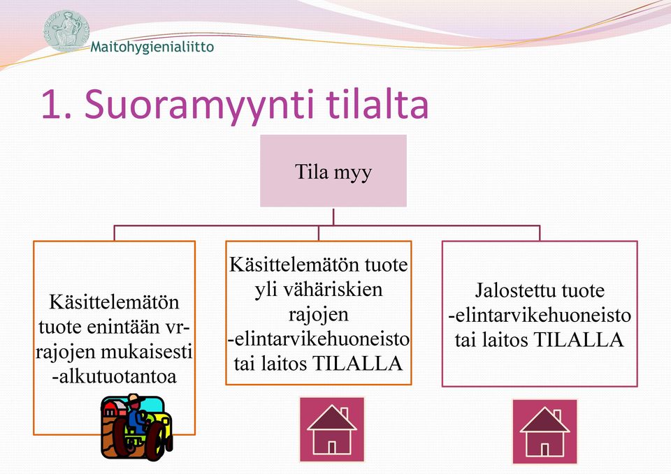 tuote yli vähäriskien rajojen -elintarvikehuoneisto tai